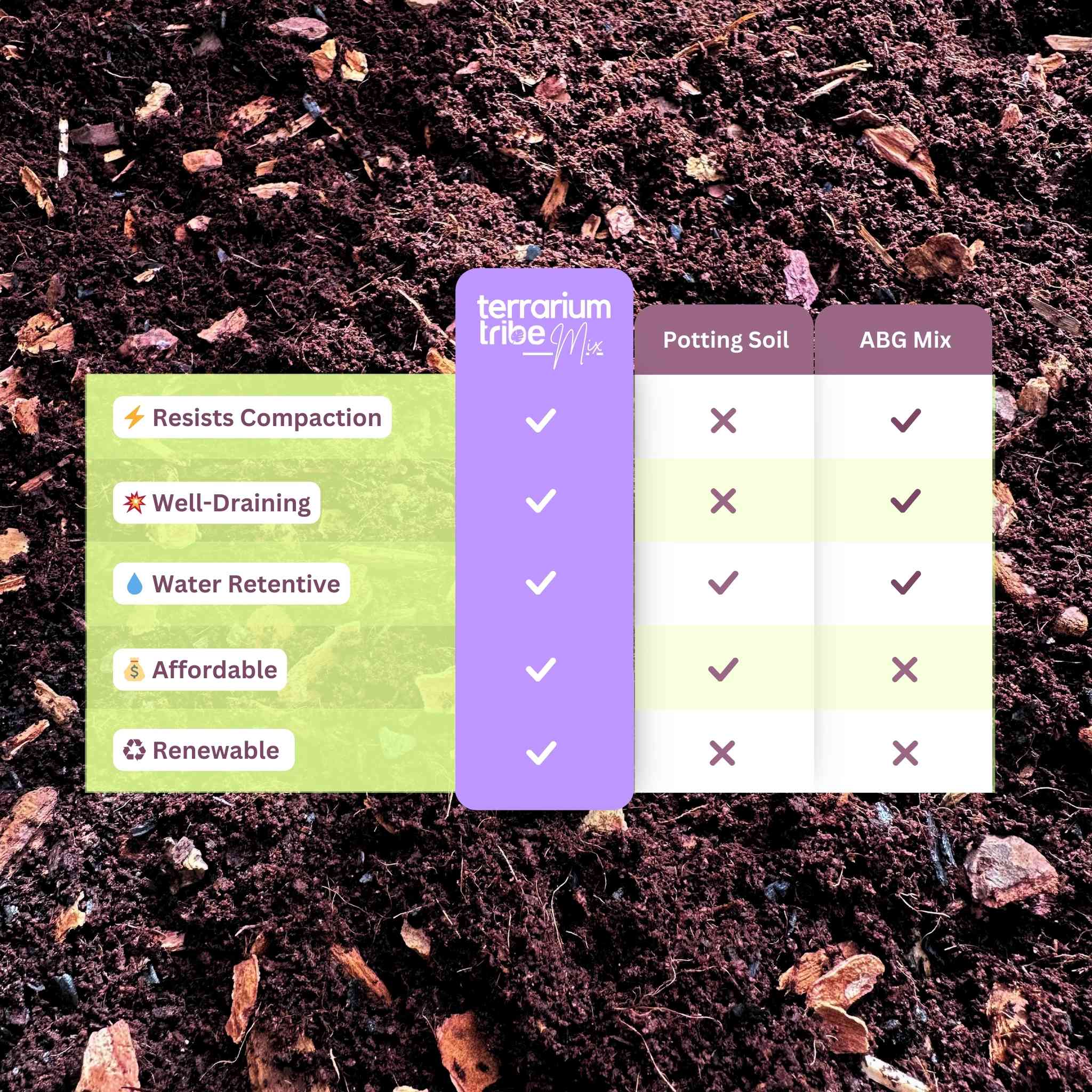 Terrarium Substrate Mix (Premium Blend)